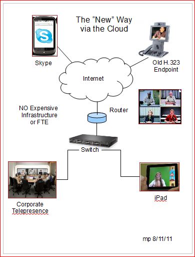 Blue Jeans Network Grows By 50% in One&nbsp;Quarter