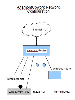 Home Networking Paradigm Shift