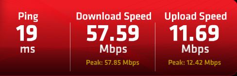 Internet Speed Testing